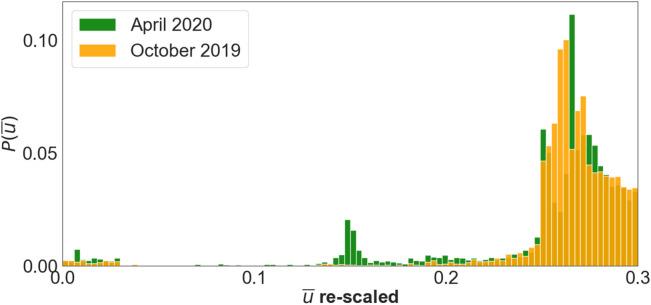 https://cdn.ncbi.nlm.nih.gov/pmc/blobs/40f8/7815732/c79424459032/41598_2021_81149_Fig6_HTML.jpg