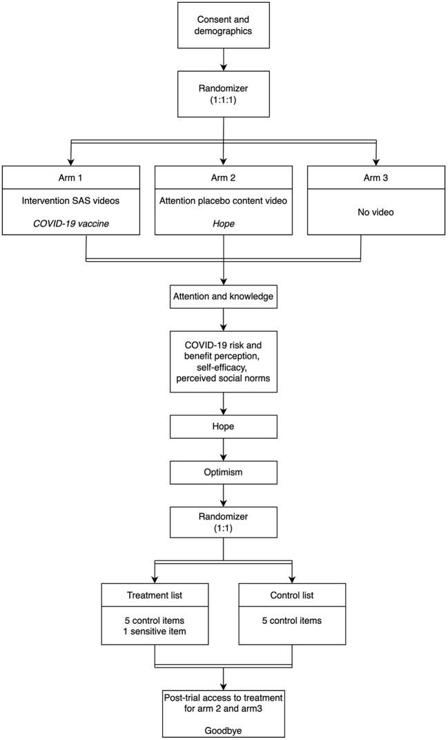https://cdn.ncbi.nlm.nih.gov/pmc/blobs/40fa/9448293/0101579d0ff5/fpubh-10-939227-g0001.jpg