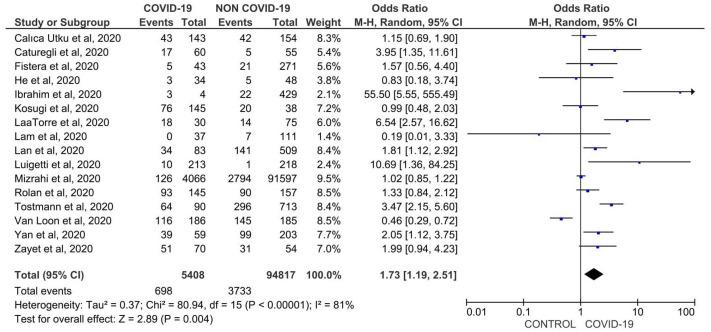 https://cdn.ncbi.nlm.nih.gov/pmc/blobs/40fb/8063541/7e2a7e368704/f1000research-9-55021-g0001.jpg