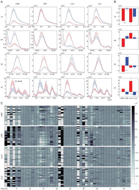 https://cdn.ncbi.nlm.nih.gov/pmc/blobs/40fc/2811722/d05ff2aaaf41/pone.0008819.g002.jpg