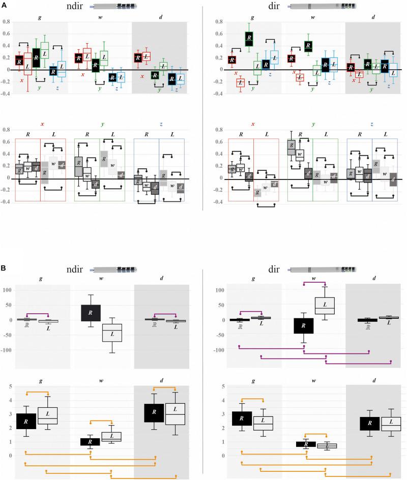 https://cdn.ncbi.nlm.nih.gov/pmc/blobs/40fd/8226181/16f22d0fa083/fbioe-09-657875-g010.jpg