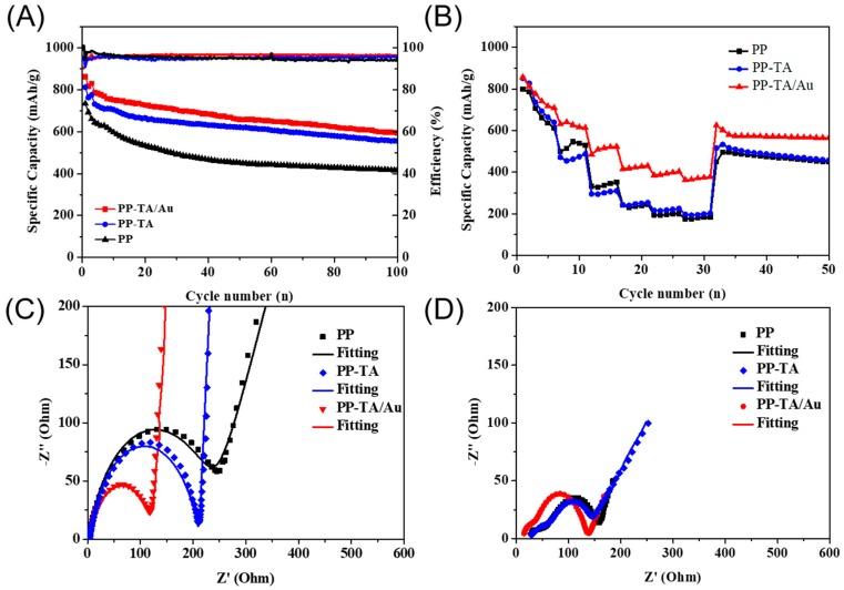 https://cdn.ncbi.nlm.nih.gov/pmc/blobs/40fe/6523575/b28933f5a9f5/polymers-11-00728-g005.jpg