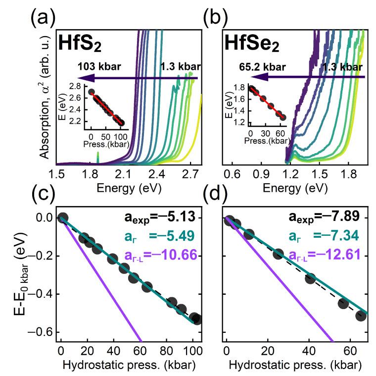 https://cdn.ncbi.nlm.nih.gov/pmc/blobs/4100/9565717/1cdadbcb667f/nanomaterials-12-03433-g006.jpg