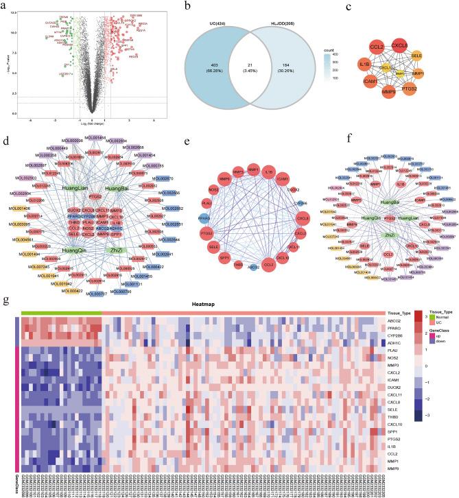 https://cdn.ncbi.nlm.nih.gov/pmc/blobs/4101/8975855/c8a7fb57445f/41598_2022_9559_Fig3_HTML.jpg