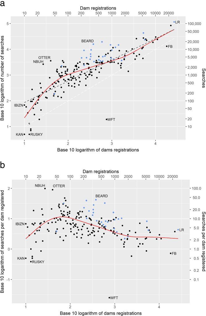 https://cdn.ncbi.nlm.nih.gov/pmc/blobs/4103/7574414/2255245ea2ff/40575_2020_94_Fig4_HTML.jpg