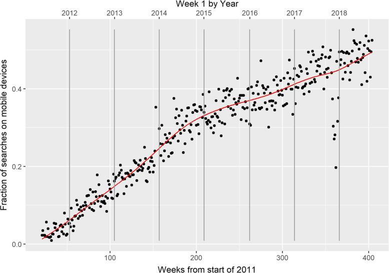 https://cdn.ncbi.nlm.nih.gov/pmc/blobs/4103/7574414/8f9320041af7/40575_2020_94_Fig3_HTML.jpg