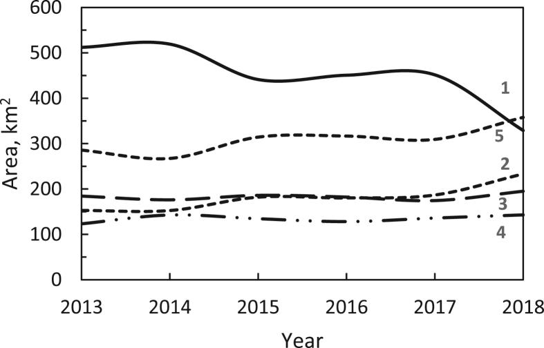 https://cdn.ncbi.nlm.nih.gov/pmc/blobs/4104/7452556/13ed2d273ee1/gr9.jpg