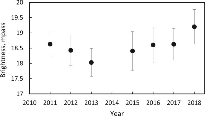https://cdn.ncbi.nlm.nih.gov/pmc/blobs/4104/7452556/a26acd94fdae/gr6.jpg