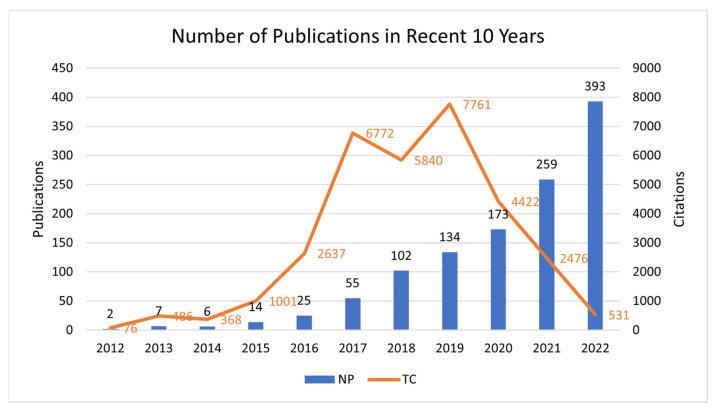 https://cdn.ncbi.nlm.nih.gov/pmc/blobs/4106/10383611/1209b1a41c39/nutrients-15-03203-g002.jpg