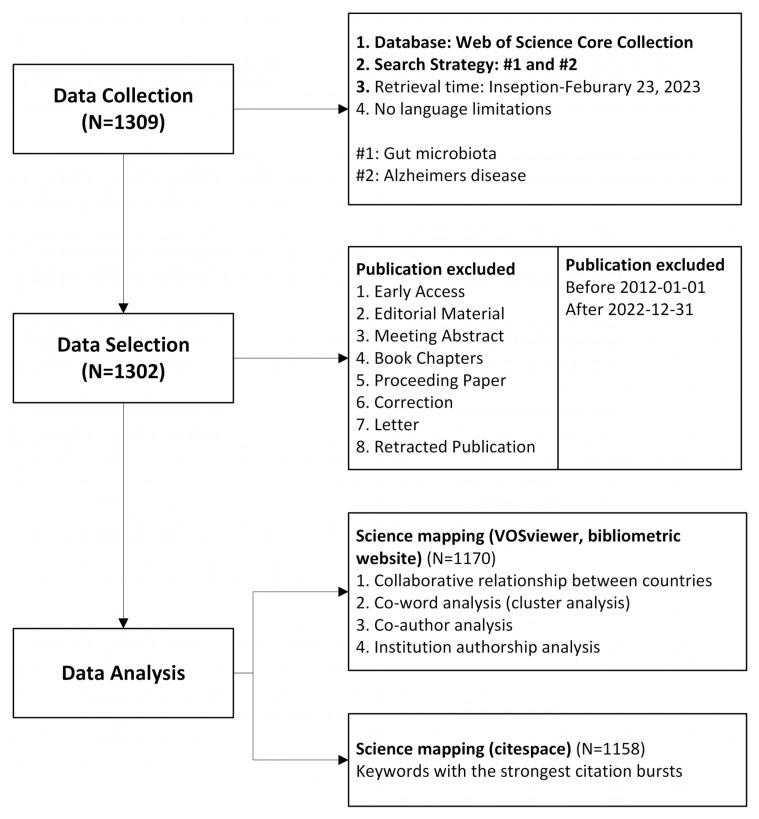 https://cdn.ncbi.nlm.nih.gov/pmc/blobs/4106/10383611/bbb7f6dcb456/nutrients-15-03203-g001.jpg