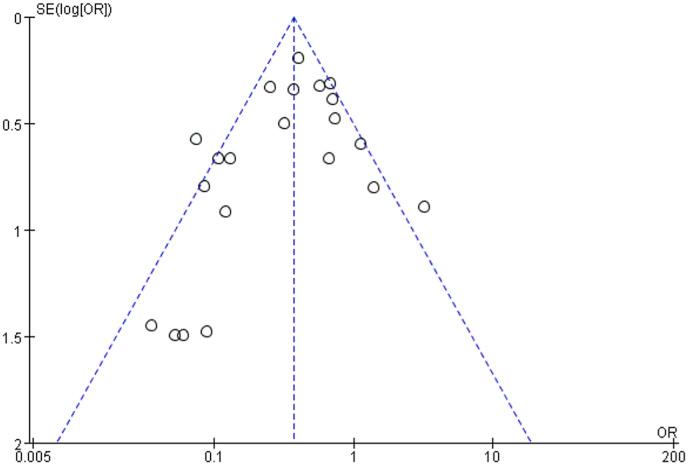 https://cdn.ncbi.nlm.nih.gov/pmc/blobs/4106/7253999/9e00c5975ff1/gr2_lrg.jpg