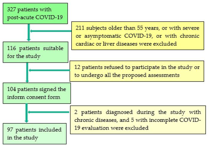 https://cdn.ncbi.nlm.nih.gov/pmc/blobs/4108/8201250/b57fd3c976f4/jcm-10-02507-g001.jpg