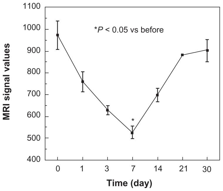 https://cdn.ncbi.nlm.nih.gov/pmc/blobs/410a/3487538/84b6057e7a56/ijn-7-5191f7.jpg