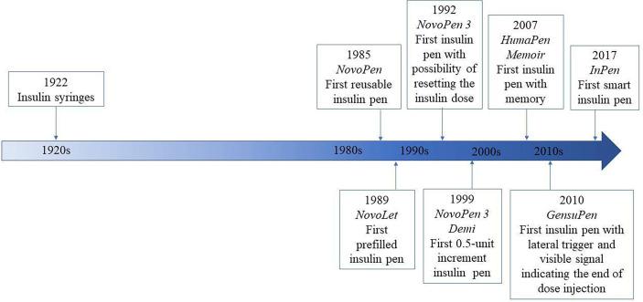 https://cdn.ncbi.nlm.nih.gov/pmc/blobs/410a/8959107/76a85304bed2/fendo-13-827484-g001.jpg