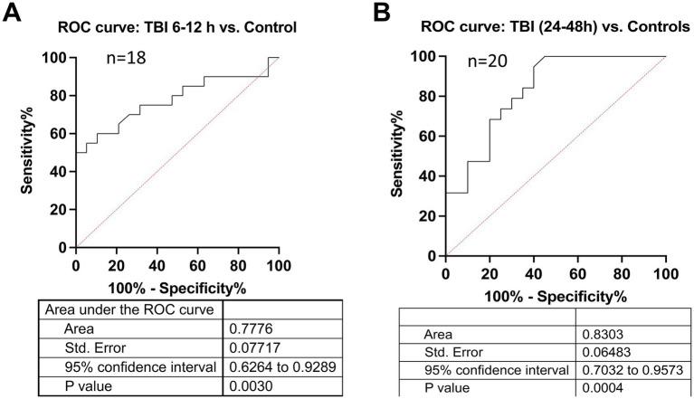 https://cdn.ncbi.nlm.nih.gov/pmc/blobs/410b/12344560/083c83777e3e/fneur-16-1632679-g004.jpg