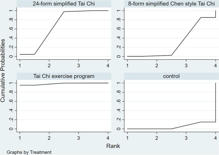 https://cdn.ncbi.nlm.nih.gov/pmc/blobs/410b/9465240/1ee0336cfef8/fnagi-14-936027-g0009.jpg