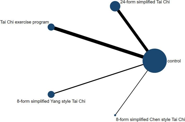 https://cdn.ncbi.nlm.nih.gov/pmc/blobs/410b/9465240/47fb03c4229f/fnagi-14-936027-g0003.jpg