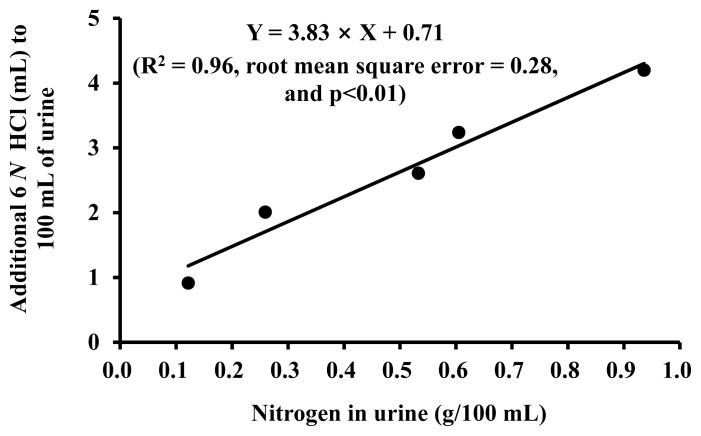 https://cdn.ncbi.nlm.nih.gov/pmc/blobs/410b/9996256/487a27d643a7/ab-22-0243f3.jpg