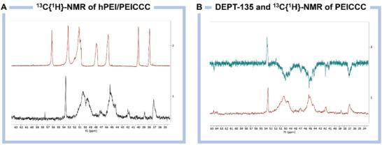 https://cdn.ncbi.nlm.nih.gov/pmc/blobs/410e/11848583/a3ab8d90b0c5/ADVS-12-2414274-g004.jpg