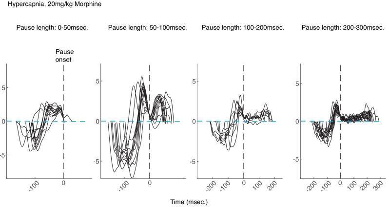 https://cdn.ncbi.nlm.nih.gov/pmc/blobs/410e/7077984/9d9e2550c7c9/elife-52694-fig1-figsupp1.jpg