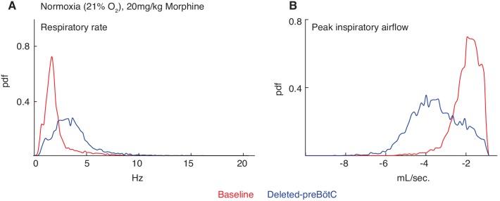 https://cdn.ncbi.nlm.nih.gov/pmc/blobs/410e/7077984/aec12f4f5e91/elife-52694-fig2-figsupp2.jpg