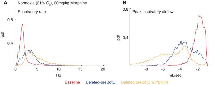 https://cdn.ncbi.nlm.nih.gov/pmc/blobs/410e/7077984/bc5d8fe33e06/elife-52694-fig3-figsupp3.jpg