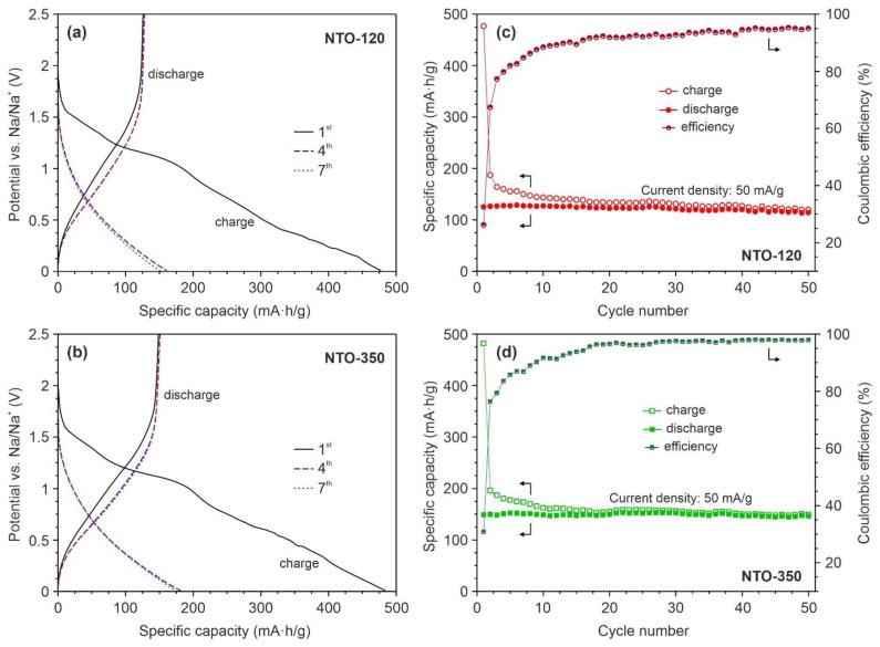 https://cdn.ncbi.nlm.nih.gov/pmc/blobs/4110/9182444/32fe2992a904/nanomaterials-12-01905-g007.jpg