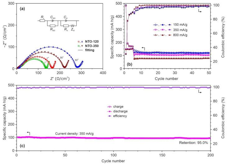 https://cdn.ncbi.nlm.nih.gov/pmc/blobs/4110/9182444/518ddf444edb/nanomaterials-12-01905-g008.jpg