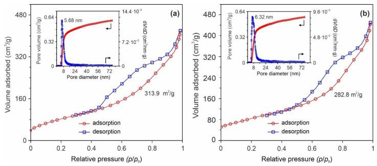 https://cdn.ncbi.nlm.nih.gov/pmc/blobs/4110/9182444/5f3819f964b2/nanomaterials-12-01905-g004.jpg