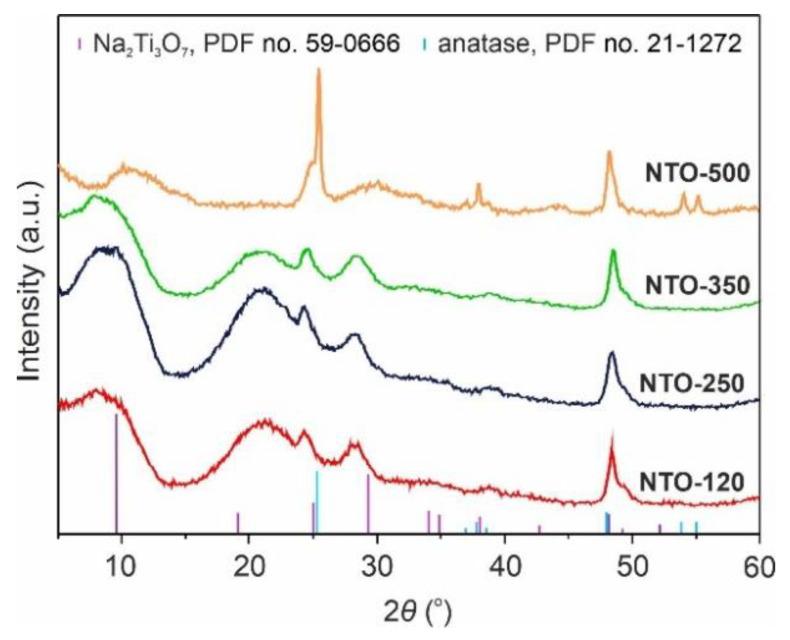 https://cdn.ncbi.nlm.nih.gov/pmc/blobs/4110/9182444/8a0ebfdd3749/nanomaterials-12-01905-g001.jpg