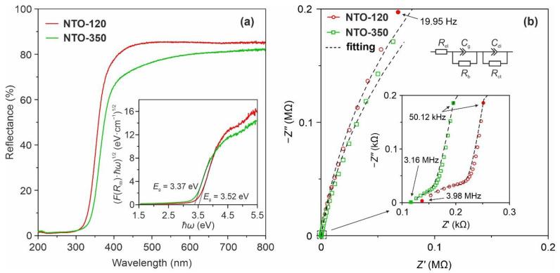 https://cdn.ncbi.nlm.nih.gov/pmc/blobs/4110/9182444/fff90037ef45/nanomaterials-12-01905-g005.jpg