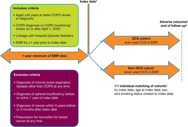 https://cdn.ncbi.nlm.nih.gov/pmc/blobs/4112/10657769/3e9811432eee/COPD-18-2565-g0002.jpg