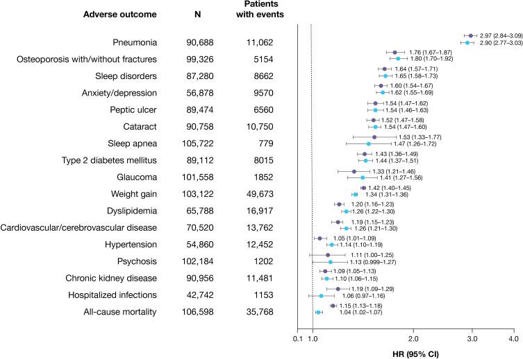 https://cdn.ncbi.nlm.nih.gov/pmc/blobs/4112/10657769/8262a940d9e0/COPD-18-2565-g0003.jpg
