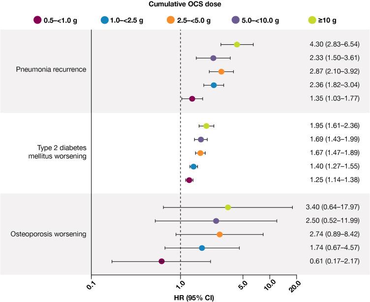 https://cdn.ncbi.nlm.nih.gov/pmc/blobs/4112/10657769/d71070c74cac/COPD-18-2565-g0005.jpg