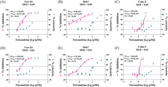 https://cdn.ncbi.nlm.nih.gov/pmc/blobs/4112/9851407/93a969fc7c52/MCO2-4-e206-g006.jpg