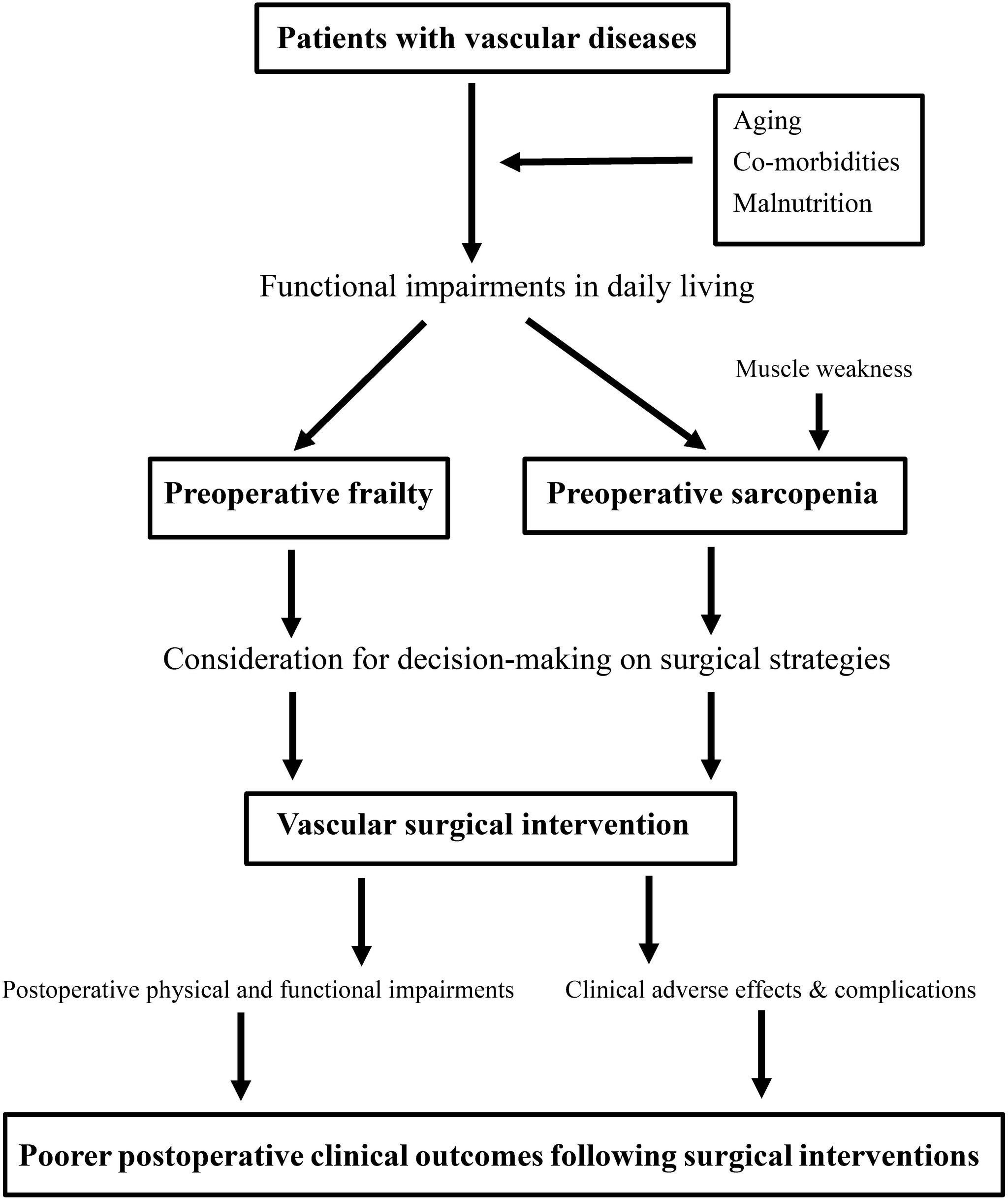 https://cdn.ncbi.nlm.nih.gov/pmc/blobs/4113/9558142/3ce3aba201aa/avd-15-3-ra.22-00035-figure01.jpg