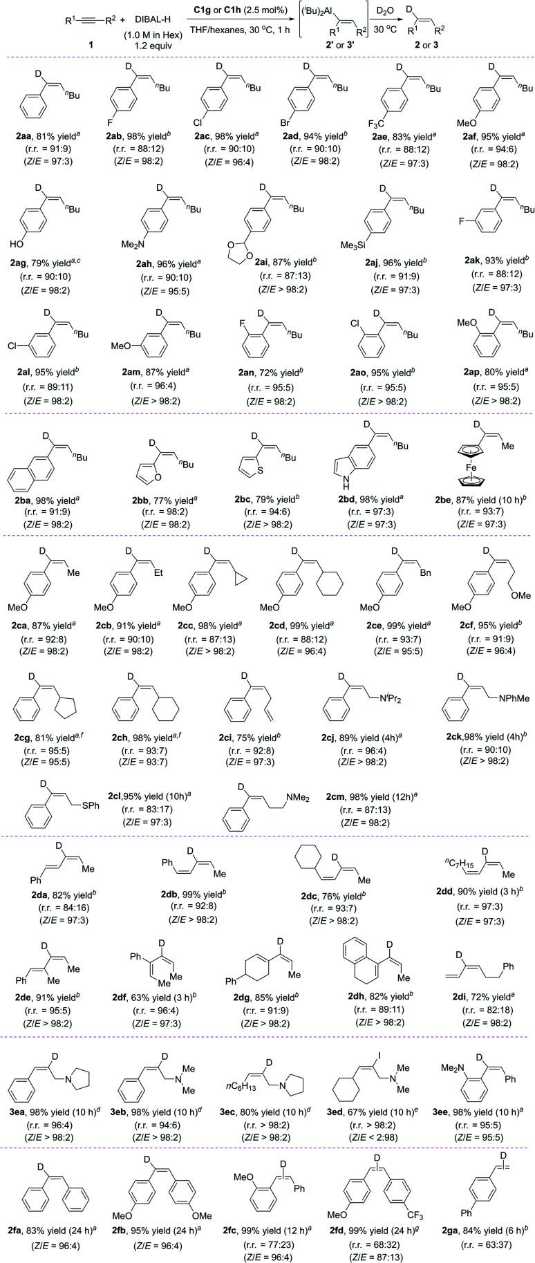 https://cdn.ncbi.nlm.nih.gov/pmc/blobs/4115/9258402/cb754dc3b379/d2sc02160a-s2.jpg