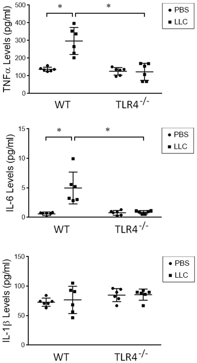 https://cdn.ncbi.nlm.nih.gov/pmc/blobs/4116/5442131/ccae3f0593c9/41598_2017_2347_Fig5_HTML.jpg