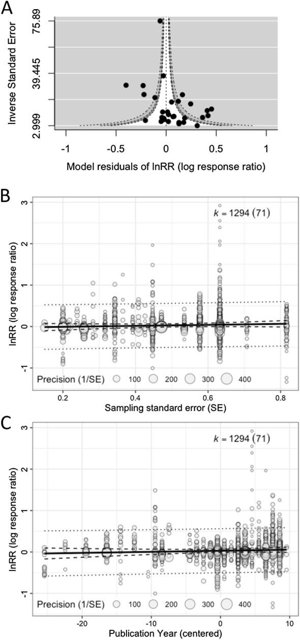 https://cdn.ncbi.nlm.nih.gov/pmc/blobs/4118/11378872/95ddae625cce/13750_2023_301_Fig5_HTML.jpg
