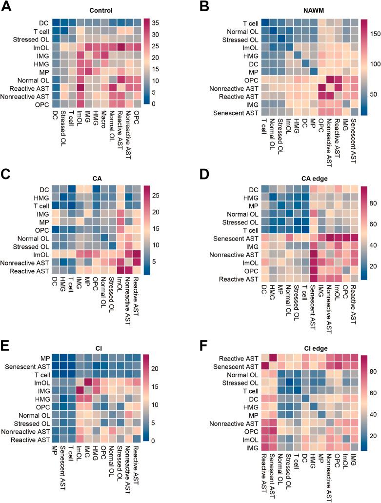 https://cdn.ncbi.nlm.nih.gov/pmc/blobs/4118/12322325/6eeeb979637f/LSA-2024-03150_FigS5.jpg
