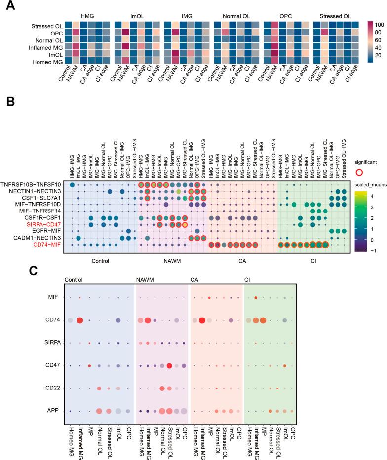 https://cdn.ncbi.nlm.nih.gov/pmc/blobs/4118/12322325/df1fd178f599/LSA-2024-03150_Fig5.jpg