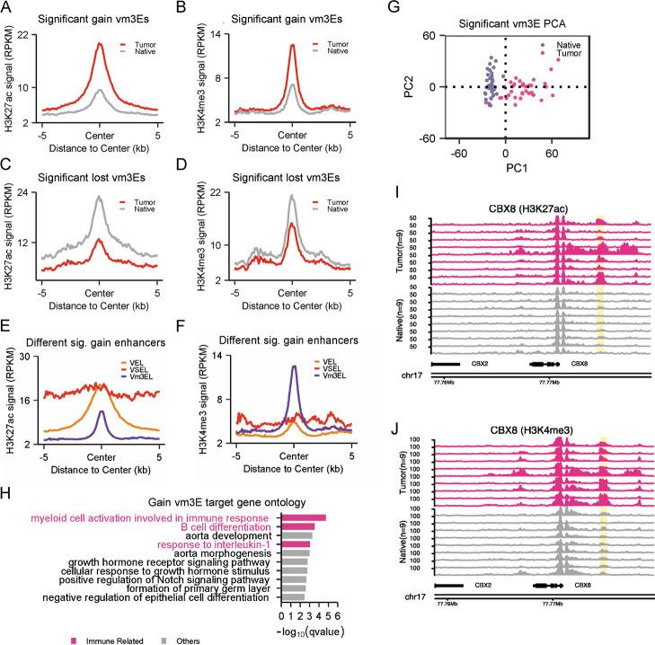 https://cdn.ncbi.nlm.nih.gov/pmc/blobs/411b/10680327/cf37cf5c4d0a/13059_2023_3108_Fig2_HTML.jpg