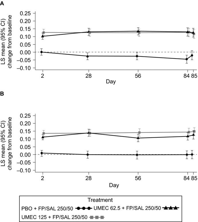 https://cdn.ncbi.nlm.nih.gov/pmc/blobs/411b/4778542/b817e6b8782d/icop_a_1034256_f0002_b.jpg