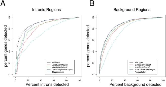 https://cdn.ncbi.nlm.nih.gov/pmc/blobs/411d/2601015/2fa2e57bf52a/pgen.1000299.g003.jpg