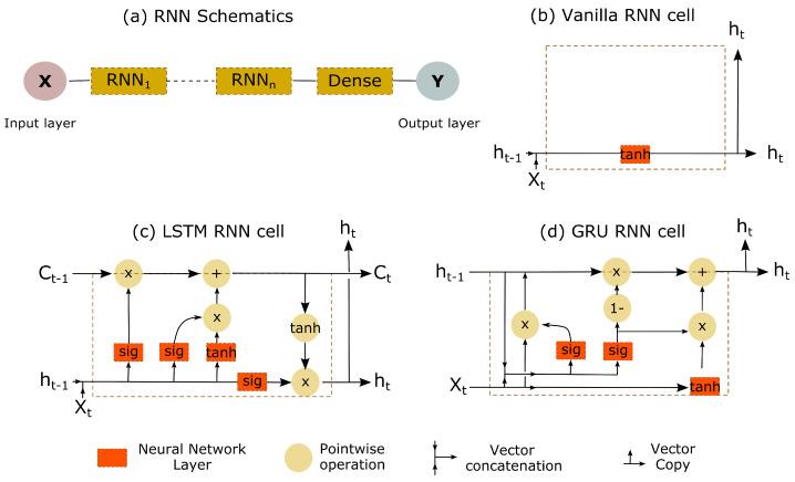 https://cdn.ncbi.nlm.nih.gov/pmc/blobs/411e/10215337/b51671366c2b/bioengineering-10-00510-g003.jpg