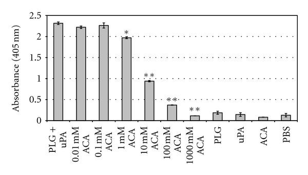 https://cdn.ncbi.nlm.nih.gov/pmc/blobs/4120/3481863/834e29414923/JBB2012-758513.003.jpg