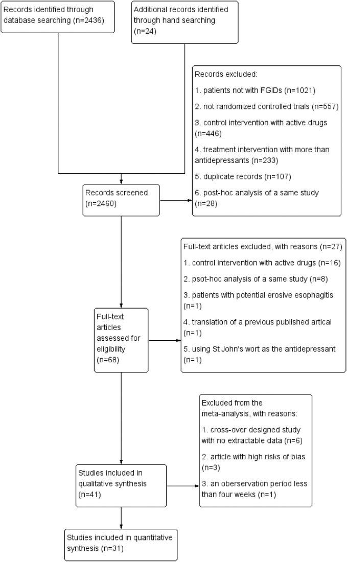 https://cdn.ncbi.nlm.nih.gov/pmc/blobs/4120/6288425/590d2b0f0cf0/fpsyt-09-00659-g0001.jpg