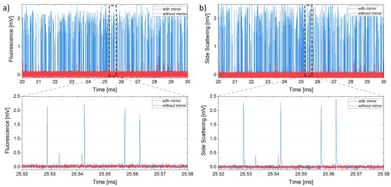https://cdn.ncbi.nlm.nih.gov/pmc/blobs/4121/10675696/6bb47c910b52/sensors-23-09191-g004.jpg