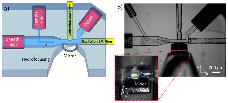 https://cdn.ncbi.nlm.nih.gov/pmc/blobs/4121/10675696/78b97f93e5f6/sensors-23-09191-g002.jpg