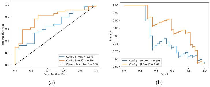 https://cdn.ncbi.nlm.nih.gov/pmc/blobs/4121/10705188/3a16353a608f/cancers-15-05496-g005.jpg